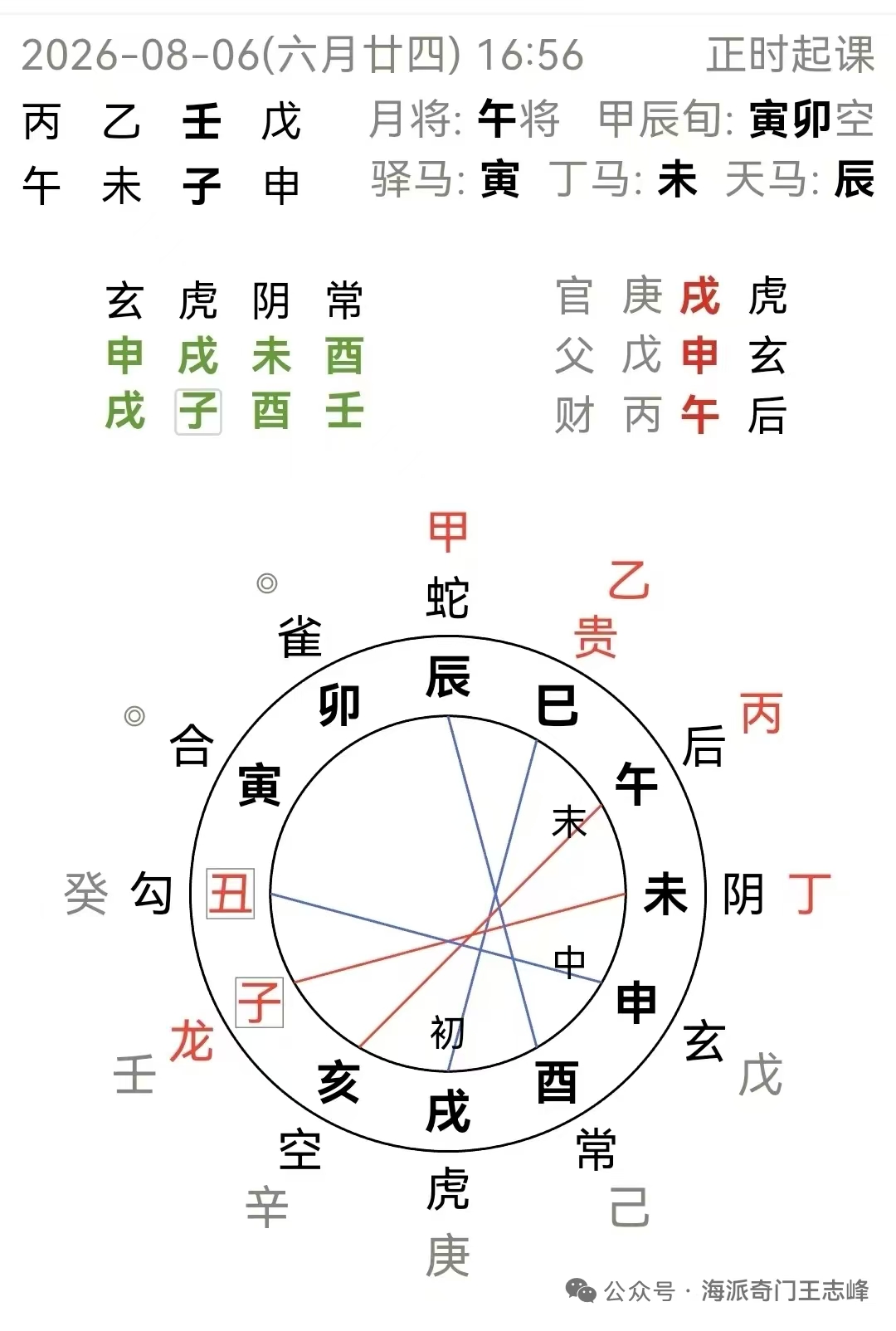 大六壬起课图 2026年8月6日16:56